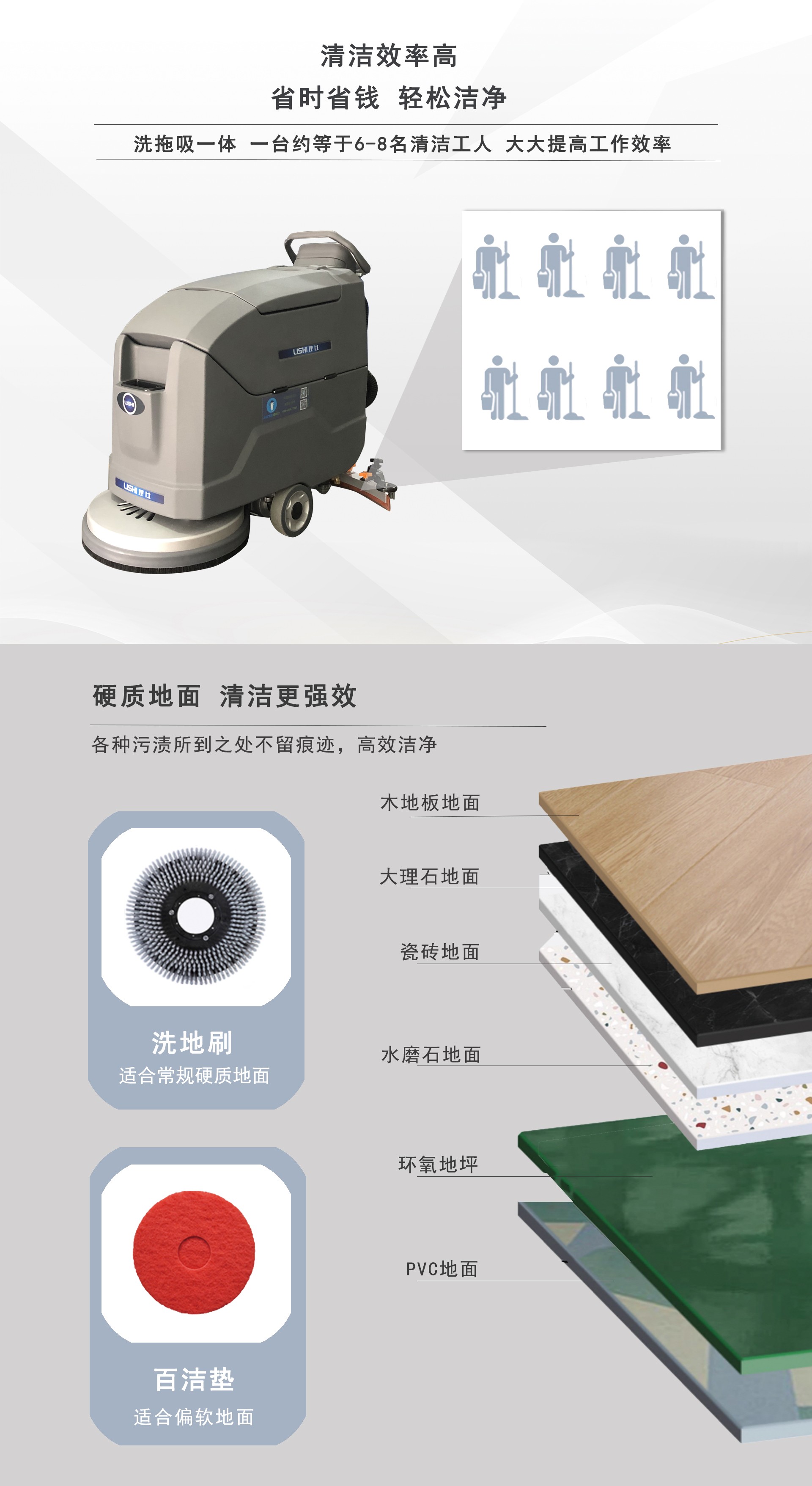 理士LS-608手推式洗地机2.jpg