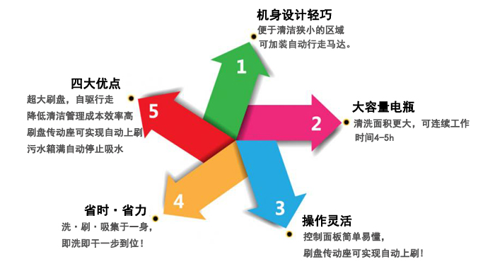 商超洗地机,深圳全自动洗地机(图8)