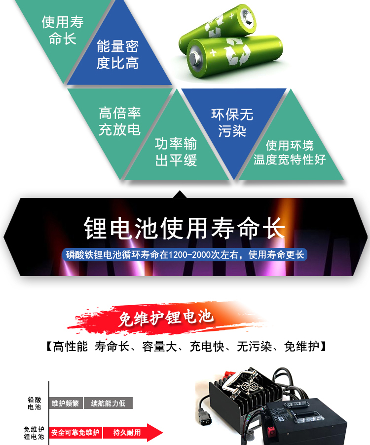 锂电池驾驶式洗地机,工业洗地机(图5)