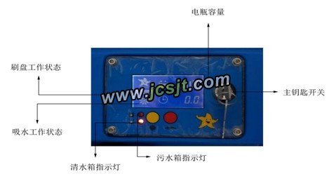 JS-508XD手推式自动洗地机,智能型全自动洗地机细节图(图4)