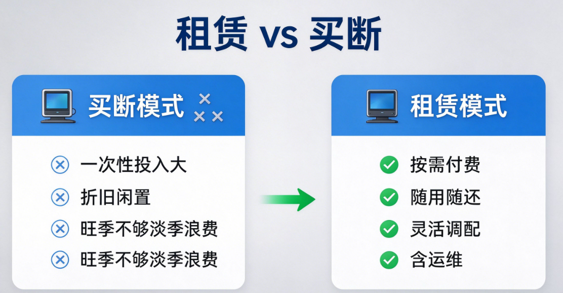 清洁设备租赁 清洁设备租赁